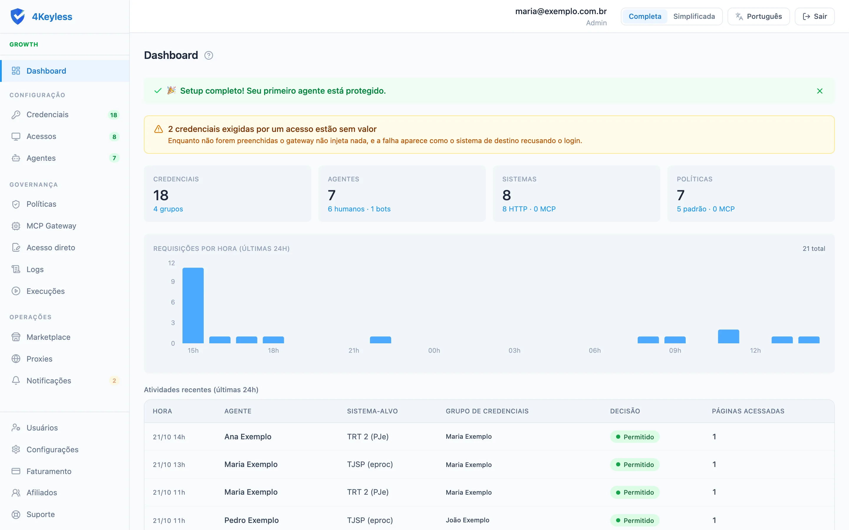 Dashboard da visão completa com o menu lateral inteiro aberto