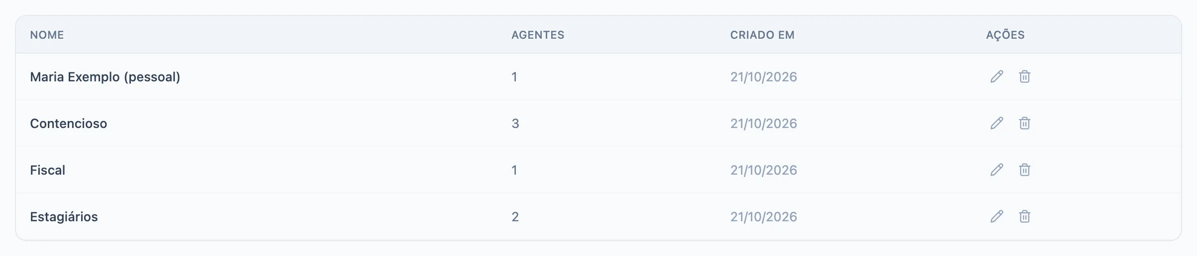 aba Grupos da tela Agentes com a lista de grupos e a coluna Agentes