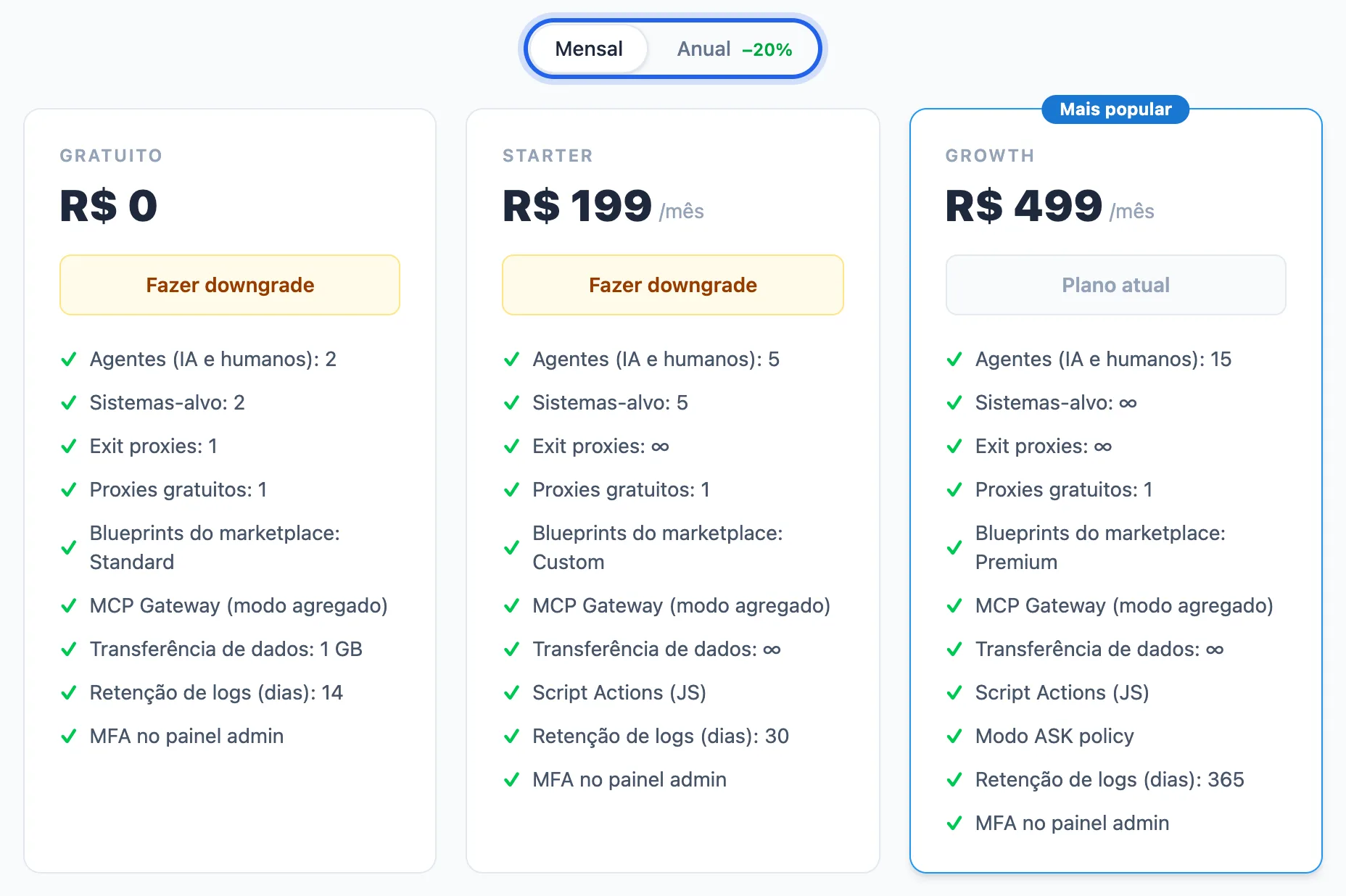 cartões dos planos com o seletor Mensal / Anual em destaque, o plano atual e o botão Fazer downgrade nos planos menores