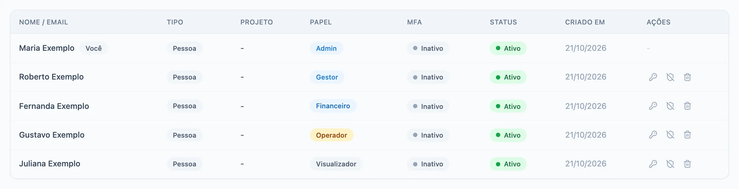 lista de usuários com as colunas Nome / email, Tipo, Papel, MFA e Status