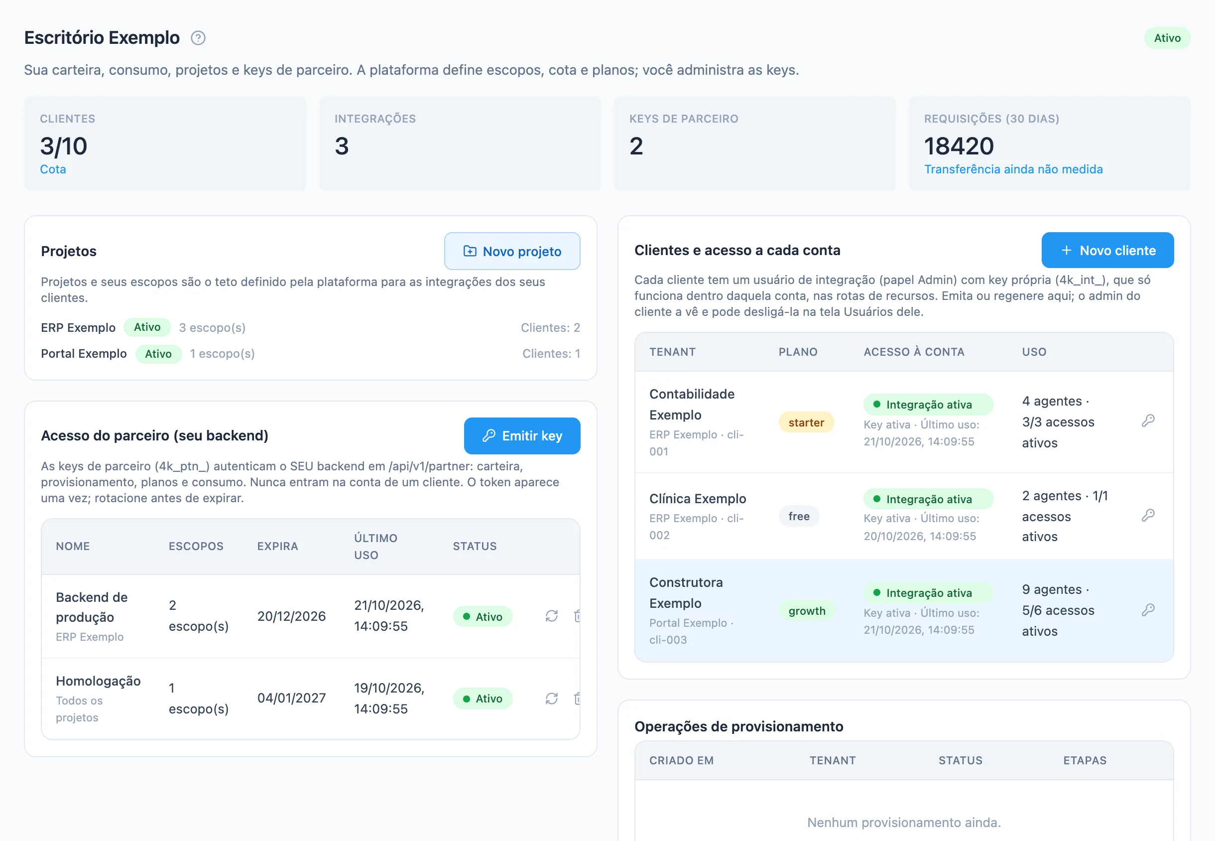 tela Parceria com a carteira de clientes, o consumo e a lista de keys do parceiro